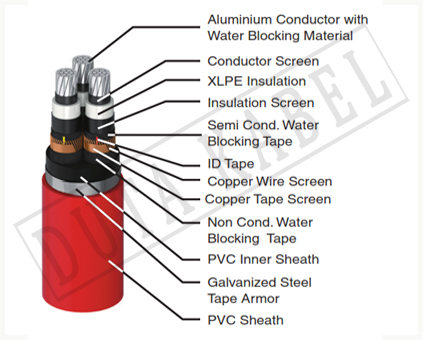 NA2XSEYBY 3 x (35-300)