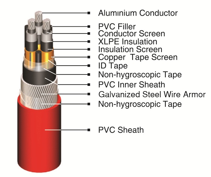 NA2XSERY (IEC)-1