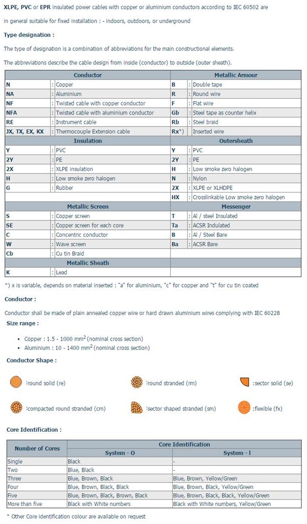 General References